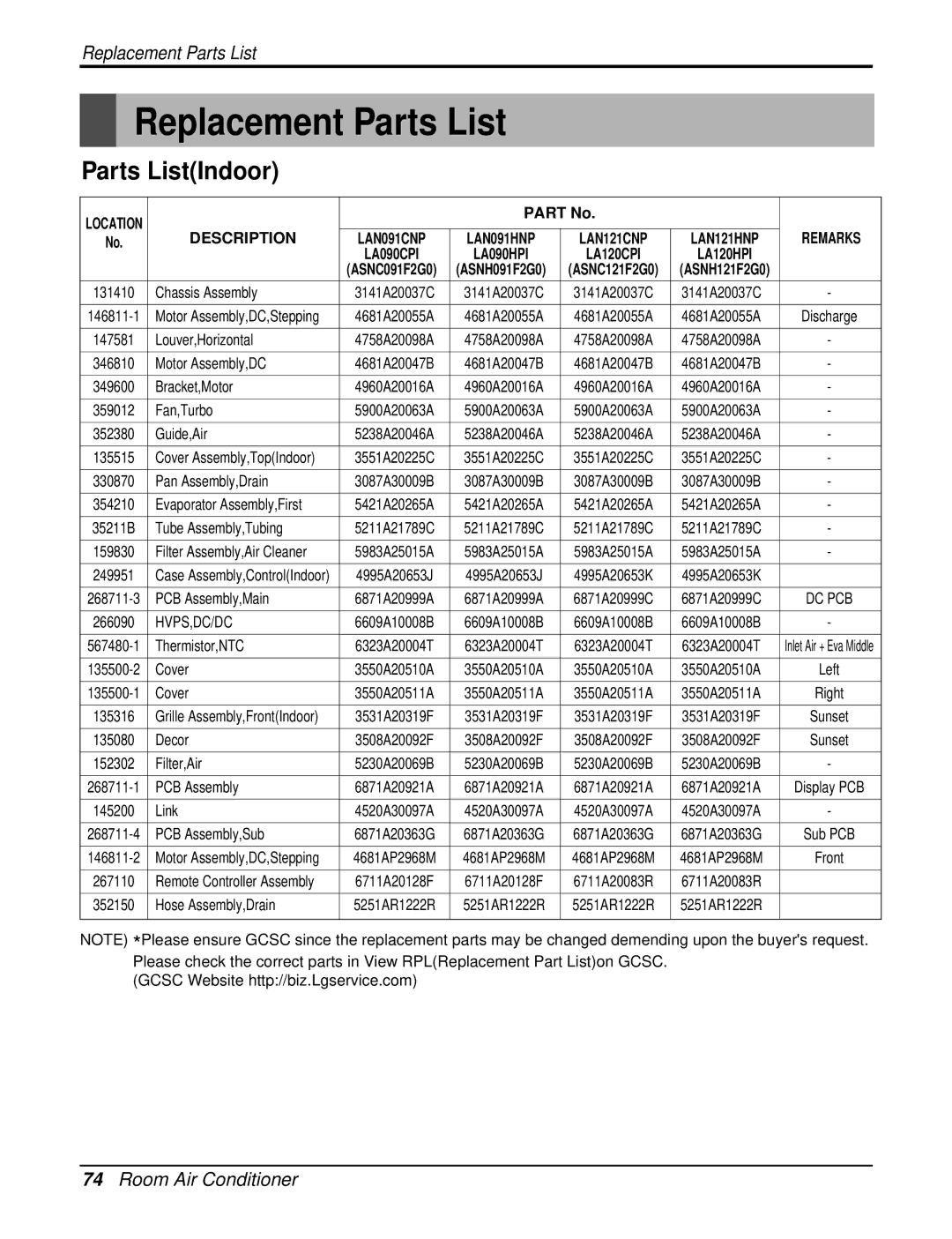 LG Electronics LA120CPI, LA120HPO, LA090HPO, LA120CPO, LA120HPI service manual Replacement Parts List, Parts ListIndoor 