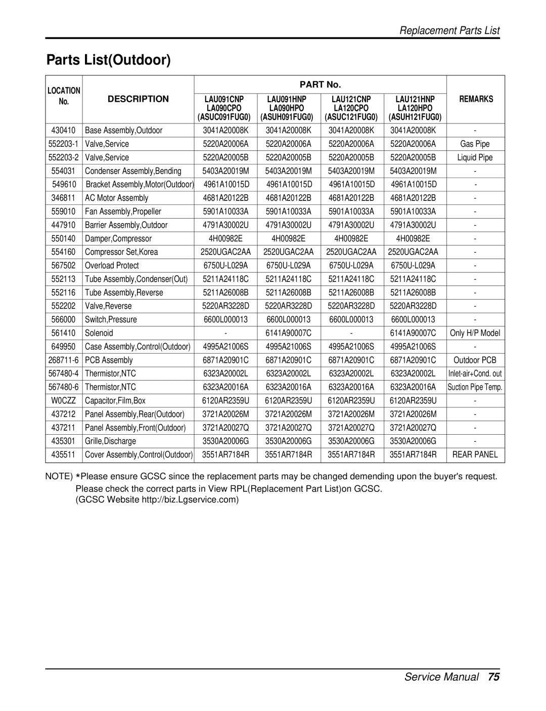 LG Electronics LA120HPO, LA090HPO, LA120CPO, LA120HPI, LA120CPI service manual Parts ListOutdoor 