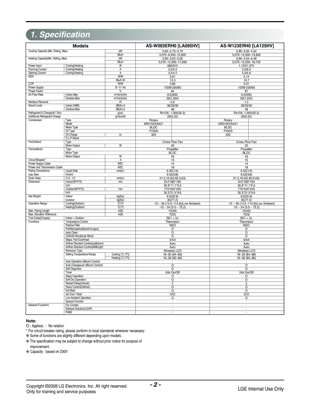 LG Electronics LA125HV manual Specification, LGE Internal Use Only 