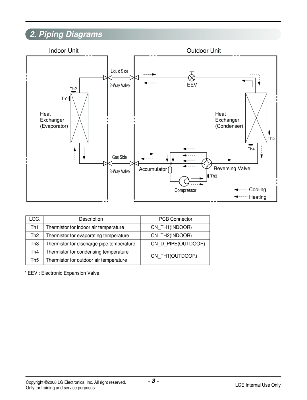 LG Electronics LA125HV manual Piping Diagrams 