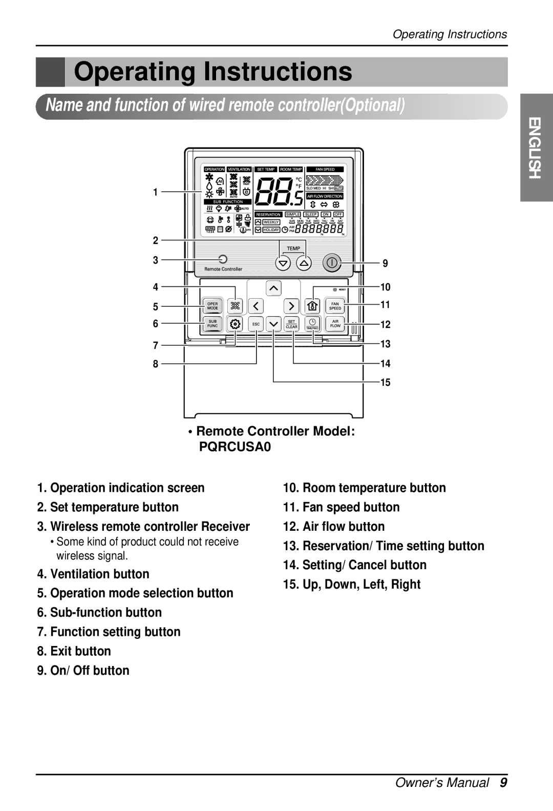 LG Electronics LA185HV owner manual Operating Instructions, Wireless remote controller Receiver 