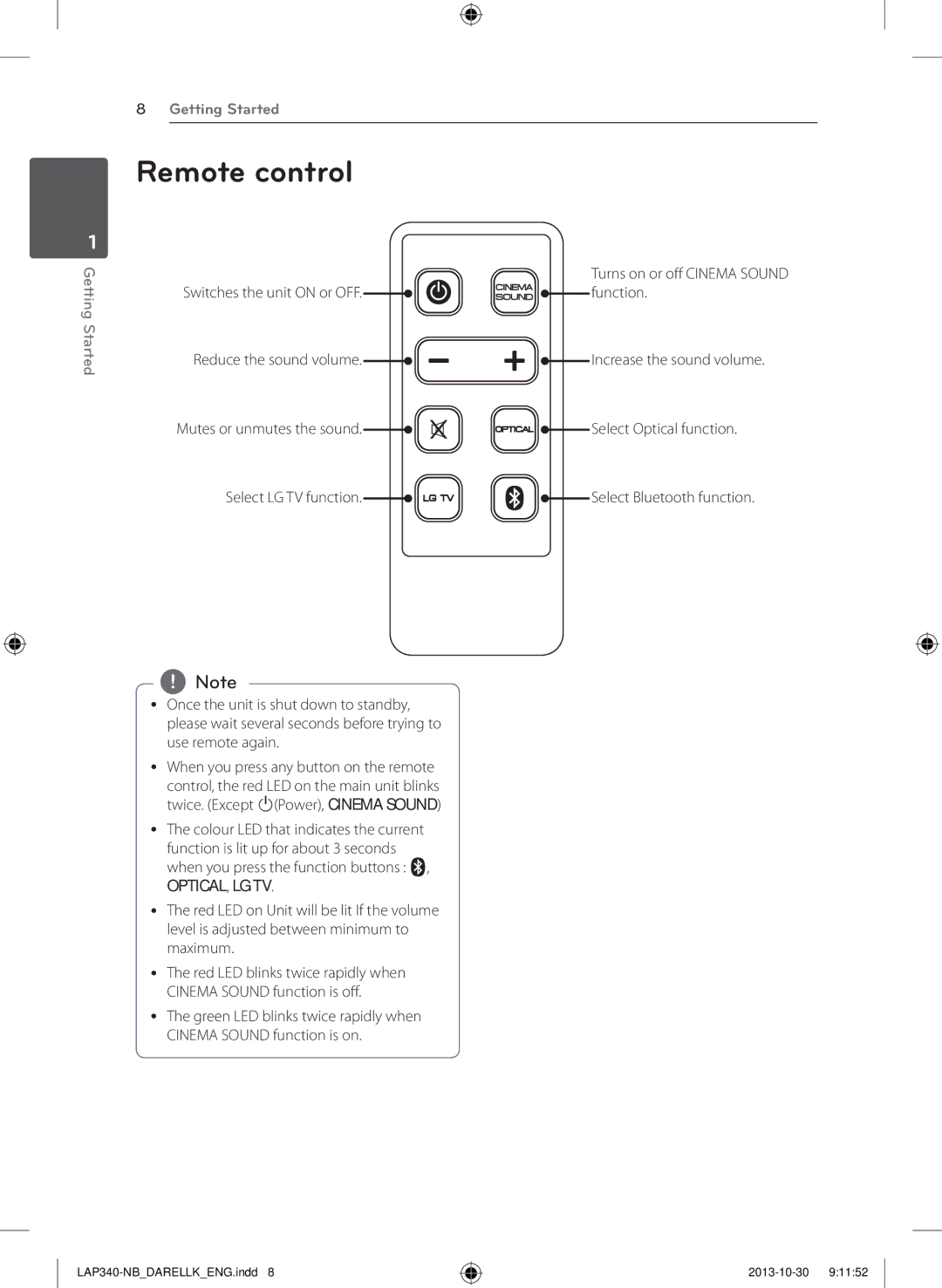 LG Electronics LAP340 owner manual Remote control, Optical, Lg Tv 