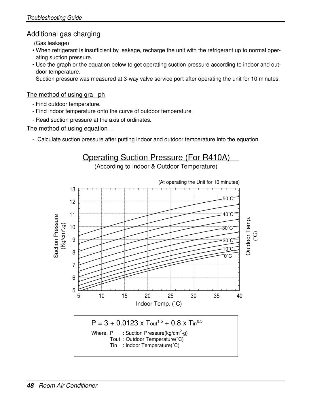 LG Electronics LAU121CNM, LAN121CNM, LA121HPMI Additional gas charging, Method of using graph, Method of using equation 