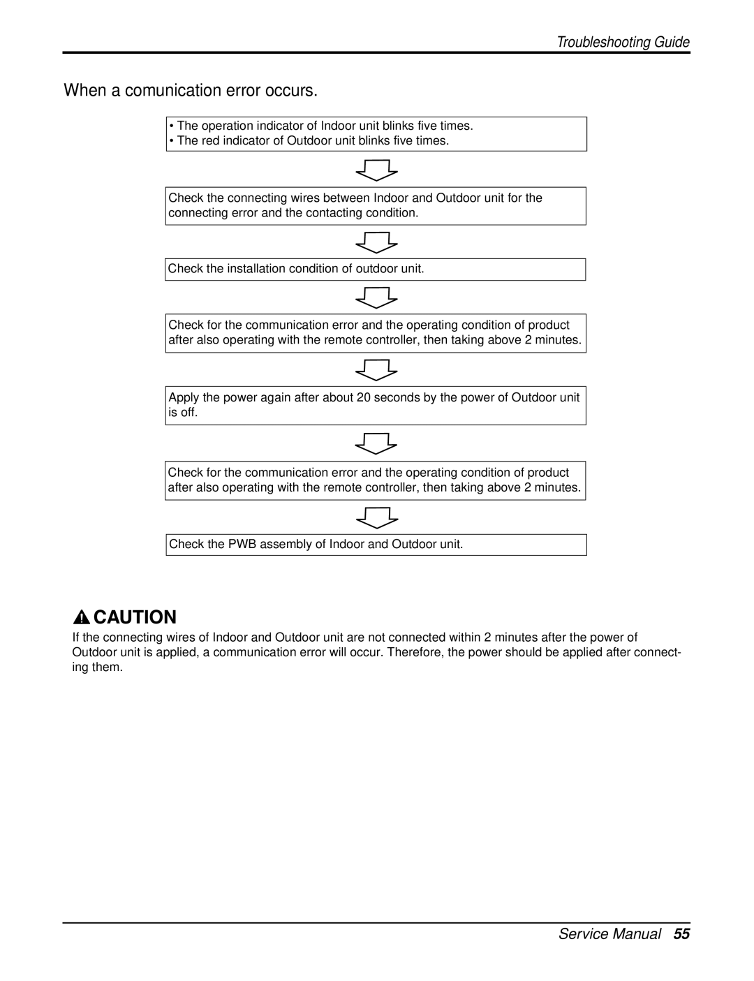 LG Electronics LAN121CNM, LAU121CNM, LA121HPMI, LA121HPMO, LAN121HNM, LAU121HNM, LA121CPMI, LA121CPMO service manual 