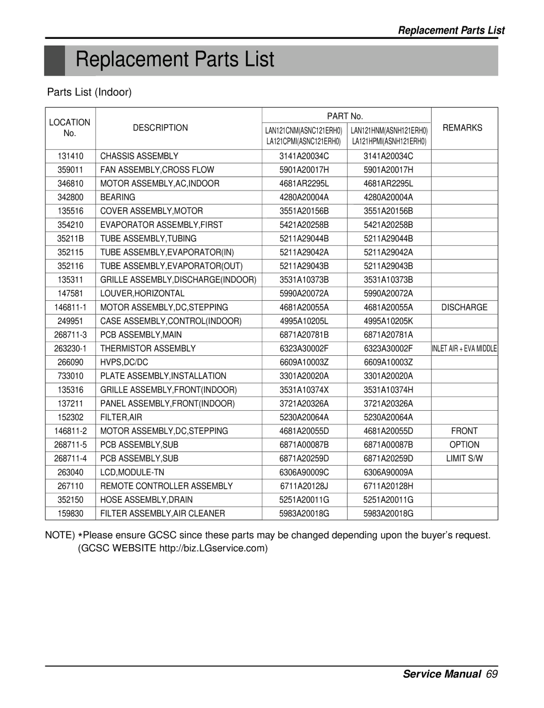 LG Electronics LAN121CNM, LAU121CNM, LA121HPMI service manual Replacement Parts List, Parts List Indoor 