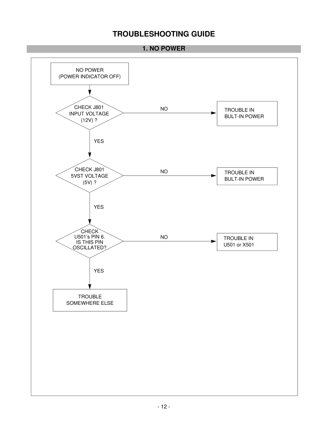 LG Electronics LCD 782LS service manual Troubleshooting Guide, No Power 