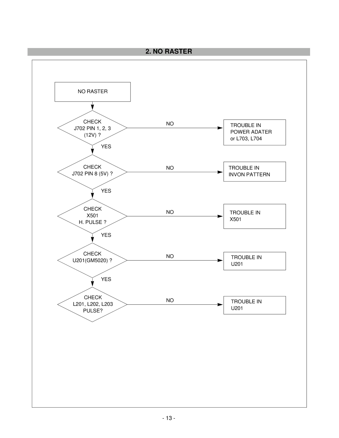 LG Electronics LCD 782LS service manual No Raster 