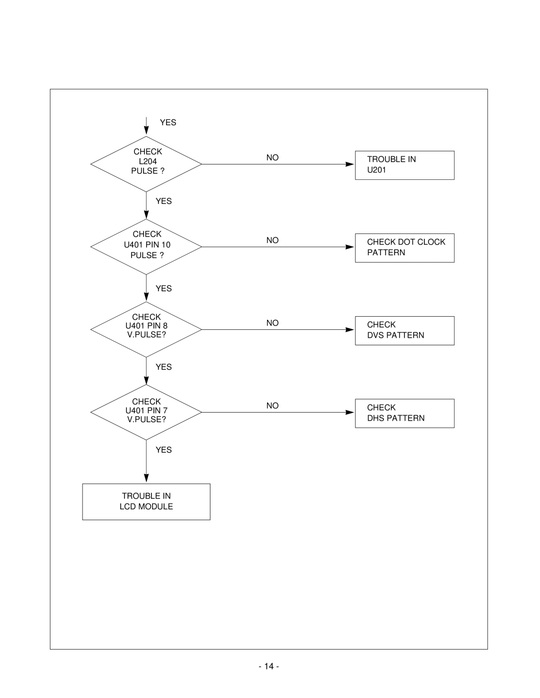 LG Electronics LCD 782LS service manual Pulse ? 