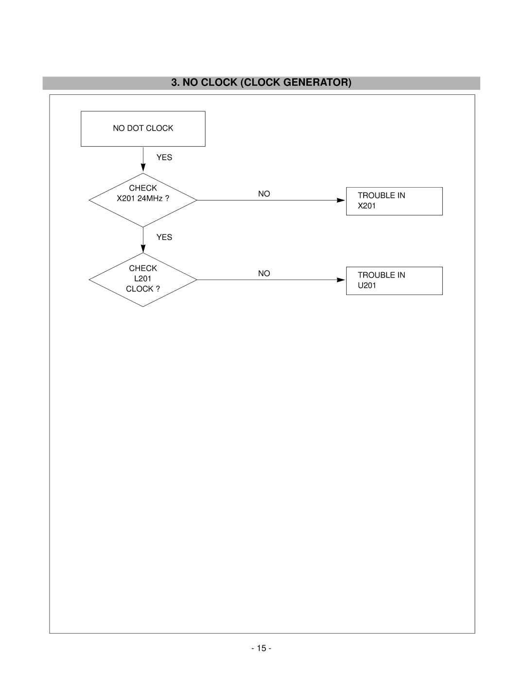 LG Electronics LCD 782LS service manual No Clock Clock Generator 