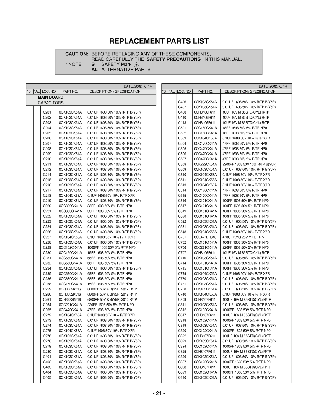 LG Electronics LCD 782LS service manual Replacement Parts List, Alternative Parts 