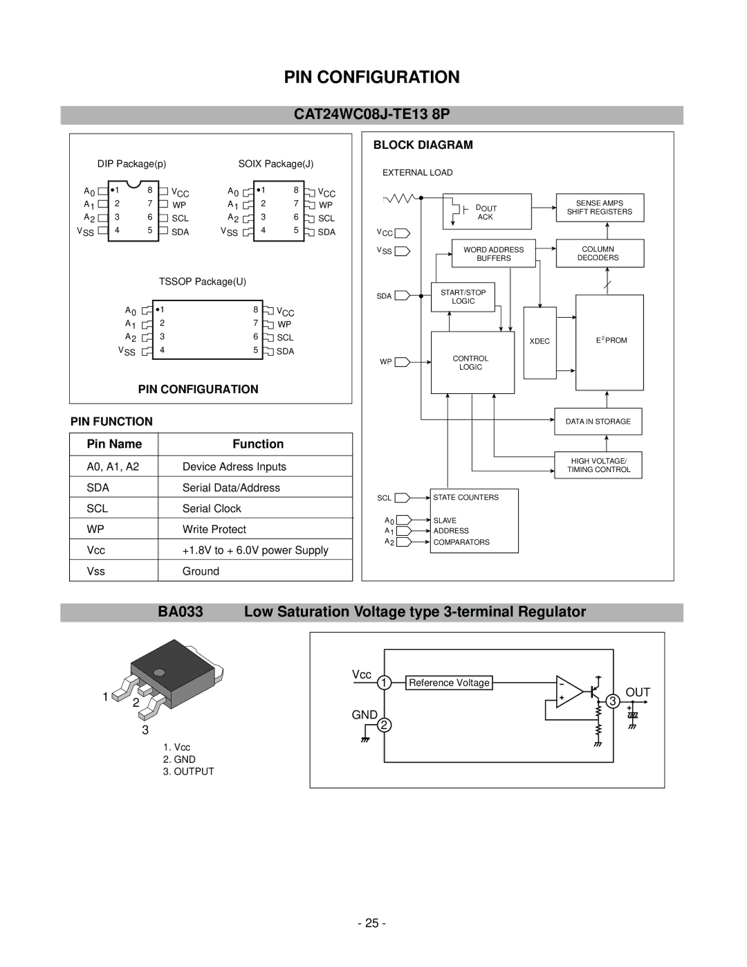 LG Electronics LCD 782LS service manual PIN Configuration, Pin Name Function 