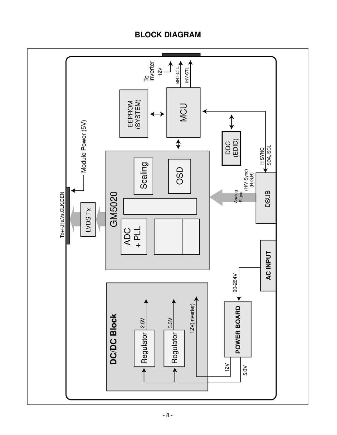 LG Electronics LCD 782LS service manual GM5020, Block Diagram 