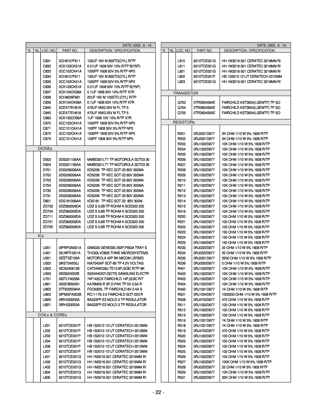 LG Electronics LCD 782LS service manual DIODEs, COILs & COREs, Transistor, RESISTORs 