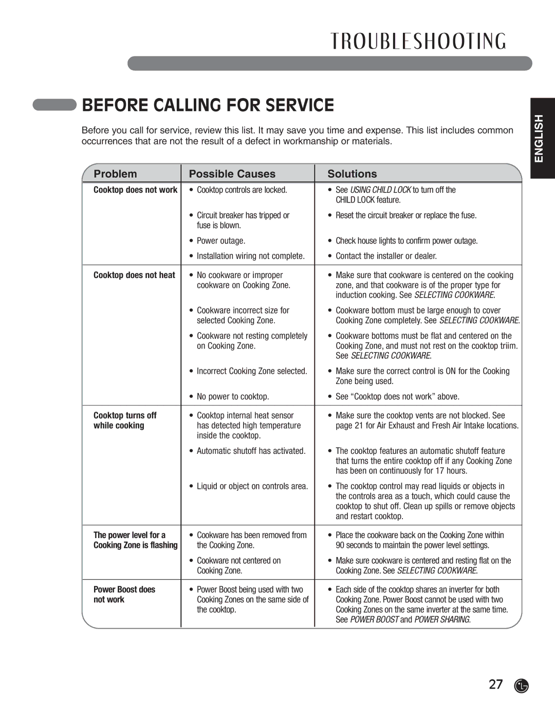 LG Electronics HN7413AG, LCE30845 installation instructions Before Calling for Service, Problem Possible Causes Solutions 