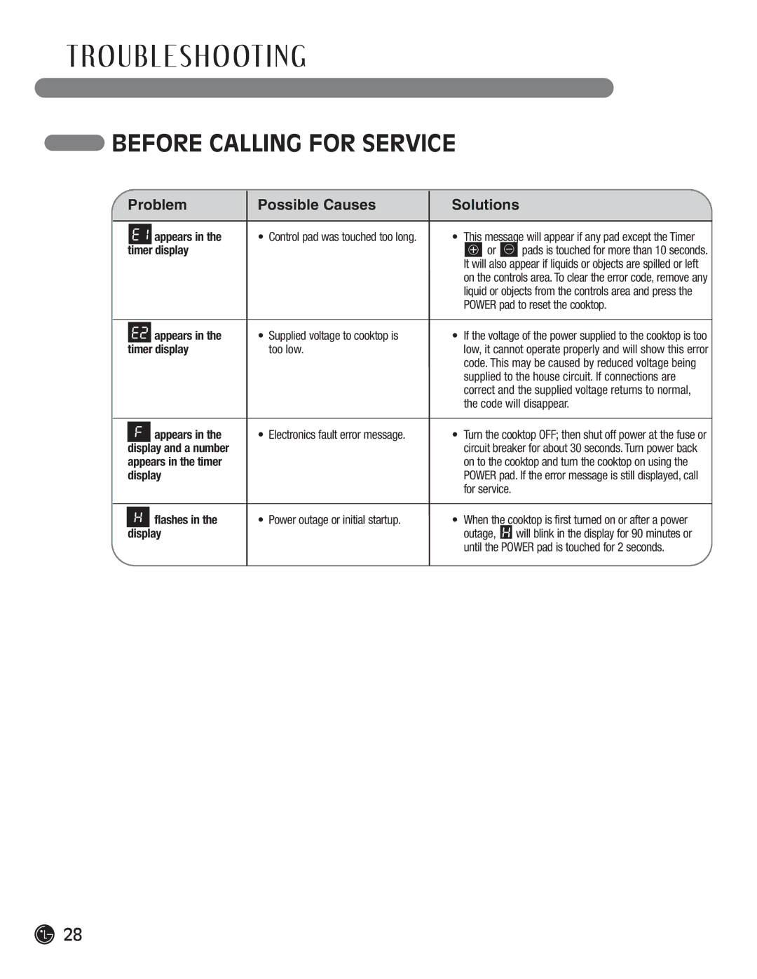 LG Electronics LCE30845, HN7413AG installation instructions Ro U B L E S H O Ot I N G, Display 