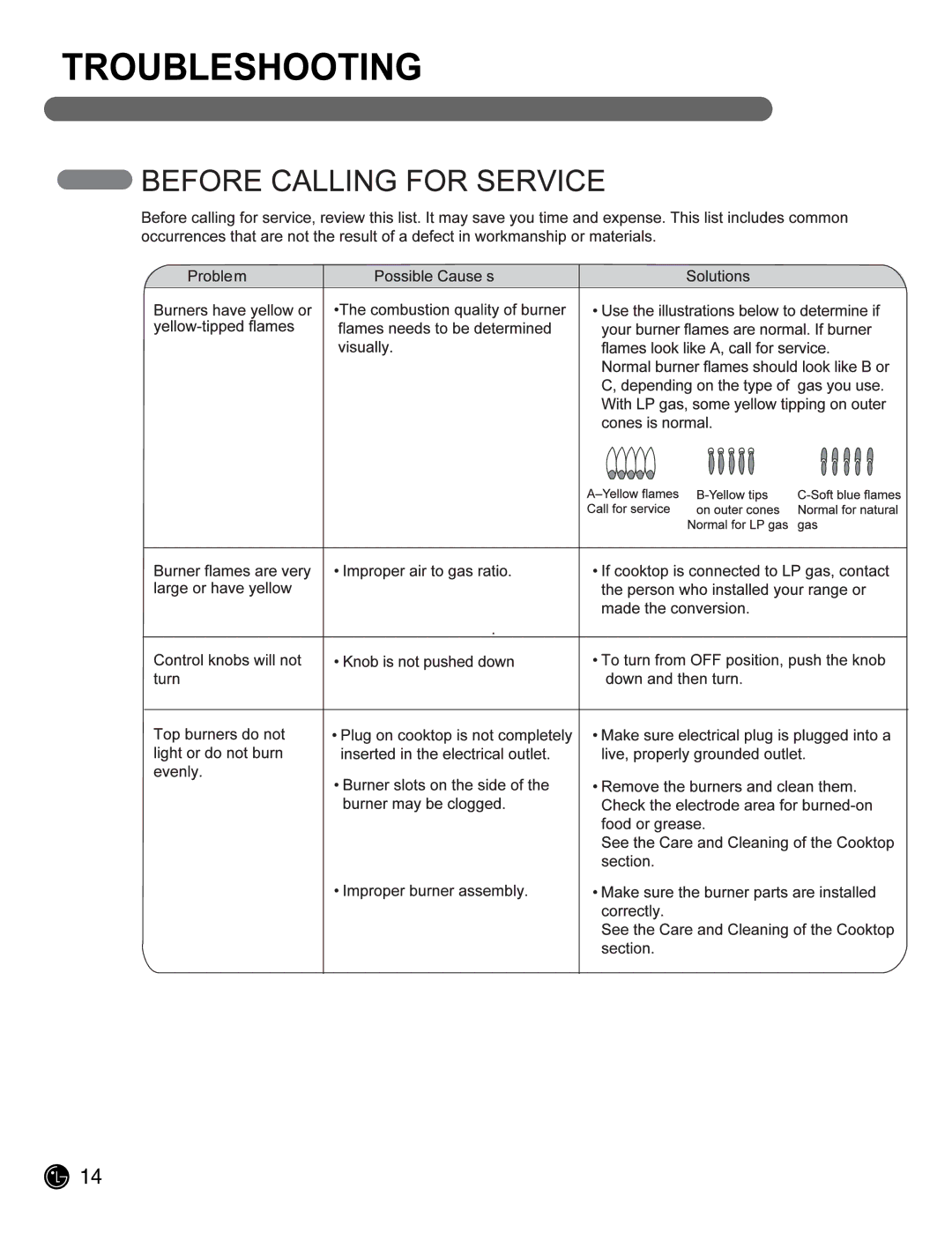 LG Electronics LCG3011ST, LCG3611ST owner manual Troubleshooting 