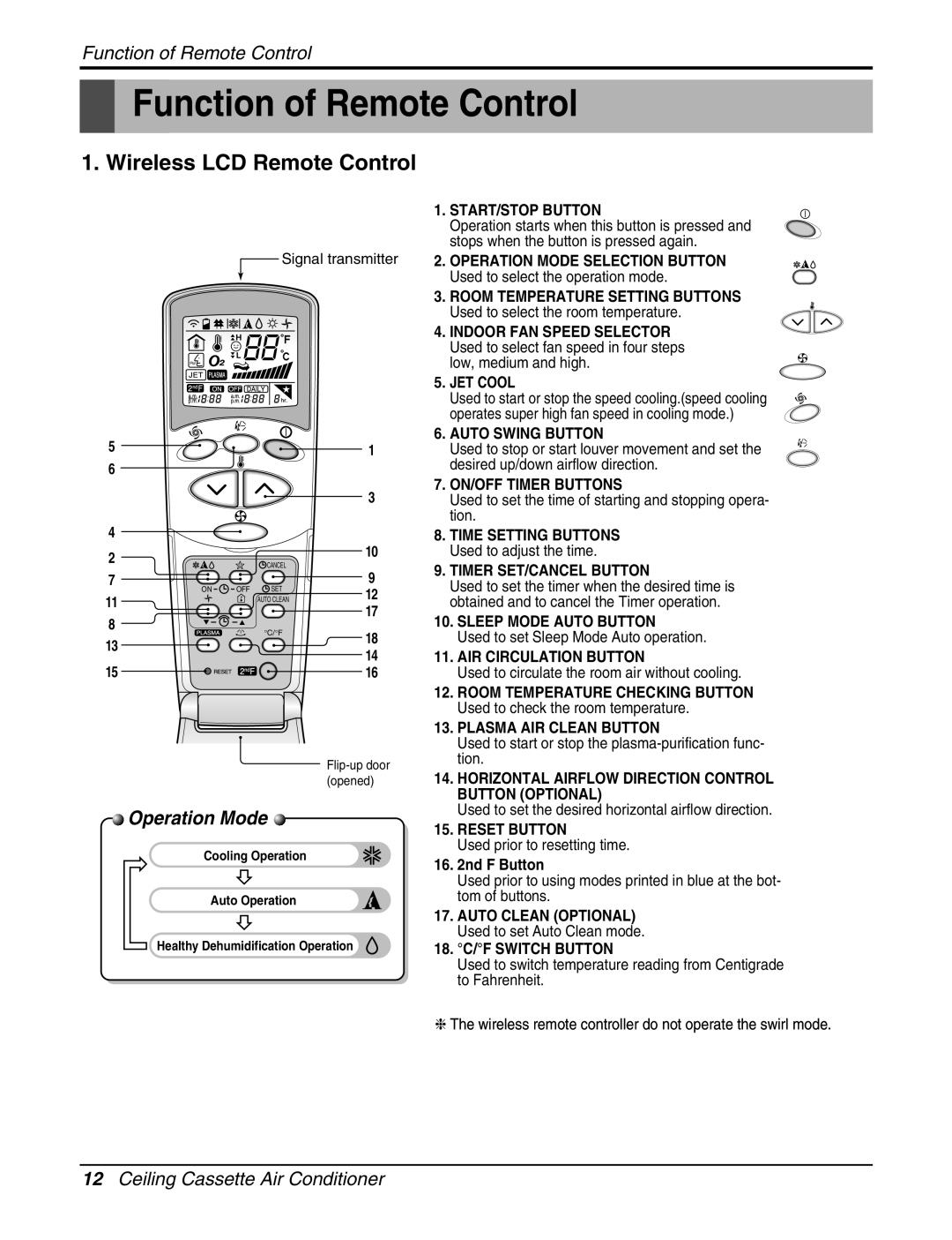 LG Electronics LCN240CP service manual Function of Remote Control, Wireless LCD Remote Control, Nd F Button 