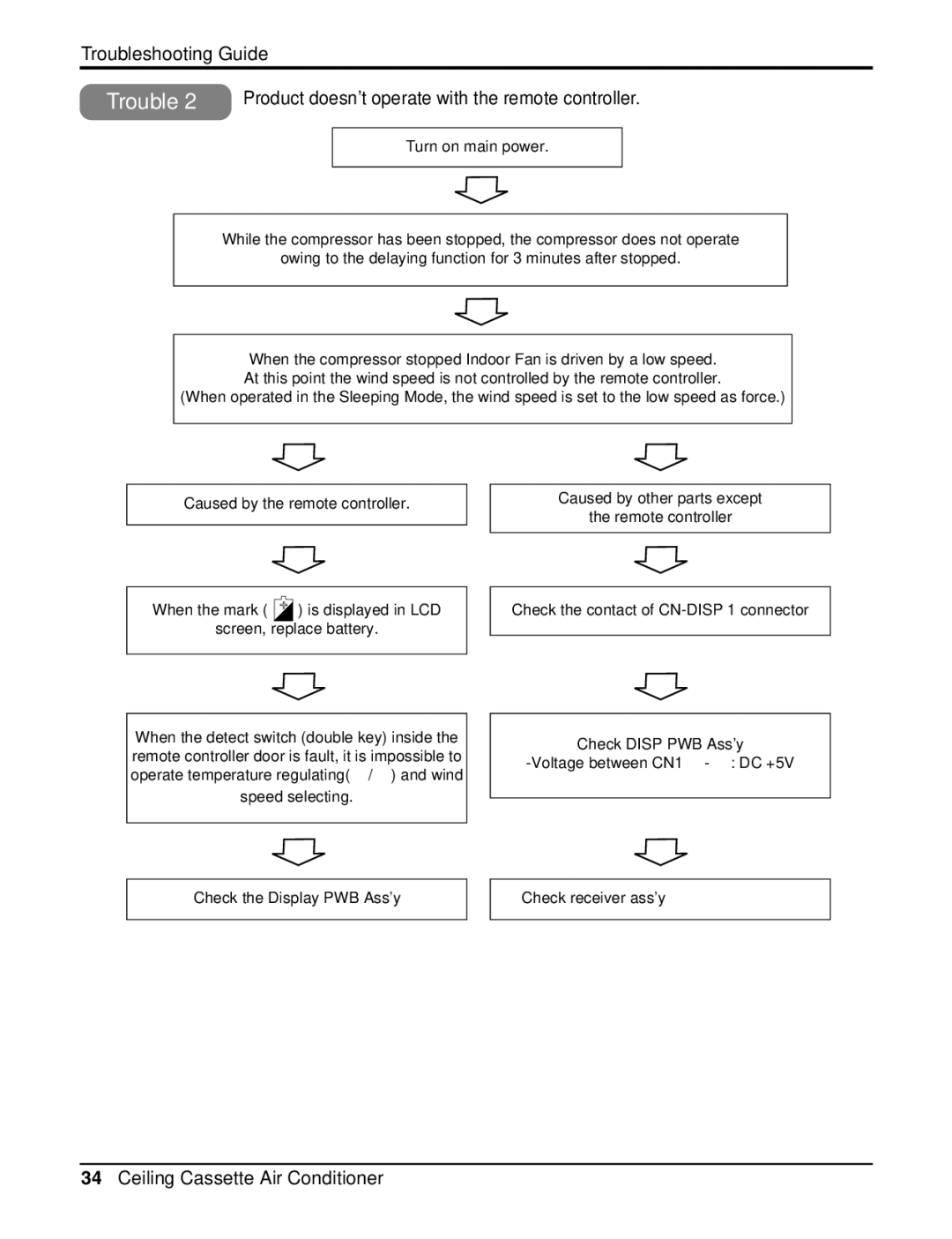 LG Electronics LCN240CP service manual Product doesnt operate with the remote controller 