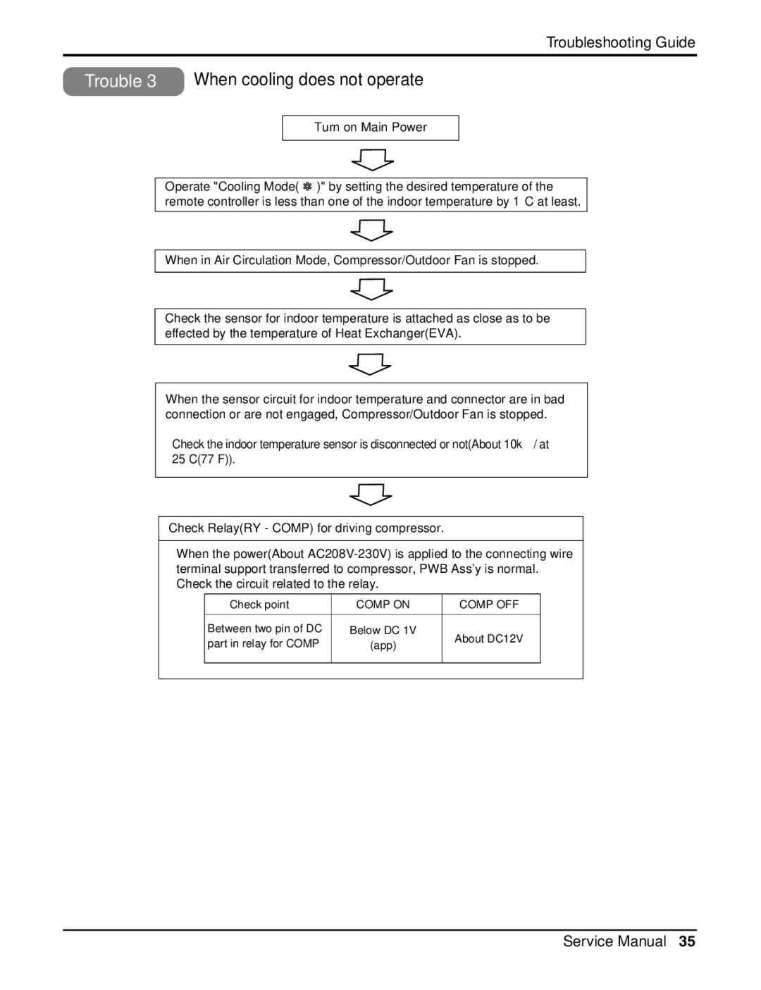 LG Electronics LCN240CP service manual When cooling does not operate 