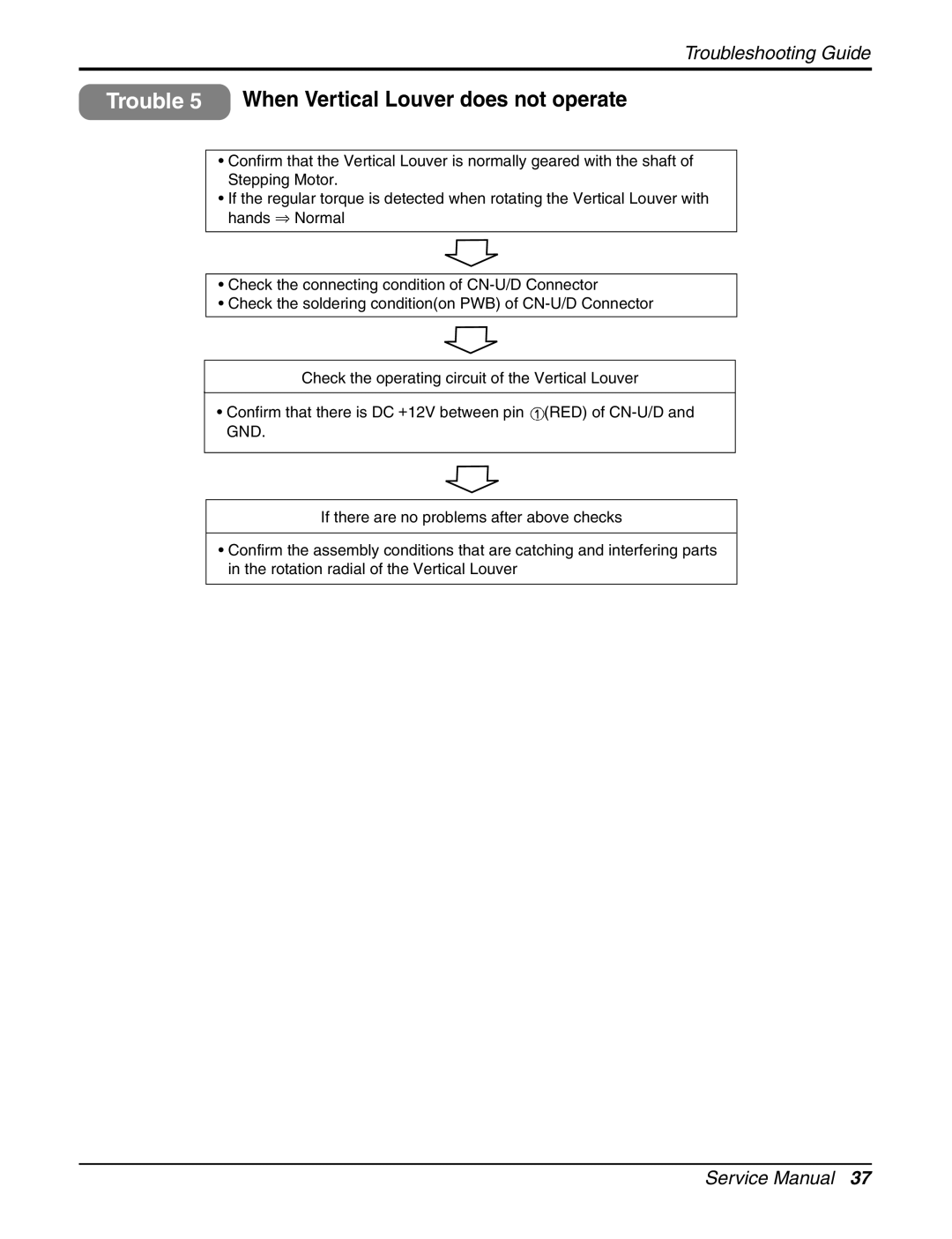 LG Electronics LCN240CP service manual Trouble 5 When Vertical Louver does not operate 