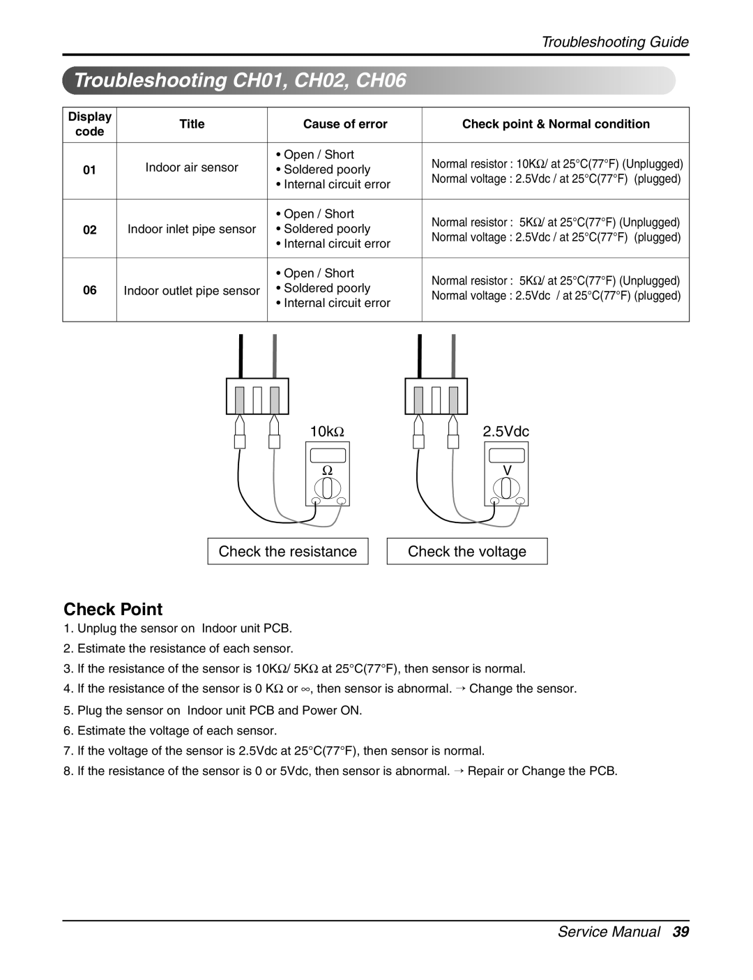 LG Electronics LCN240CP service manual Troubleshooting CH01, CH02, CH06, Check Point 