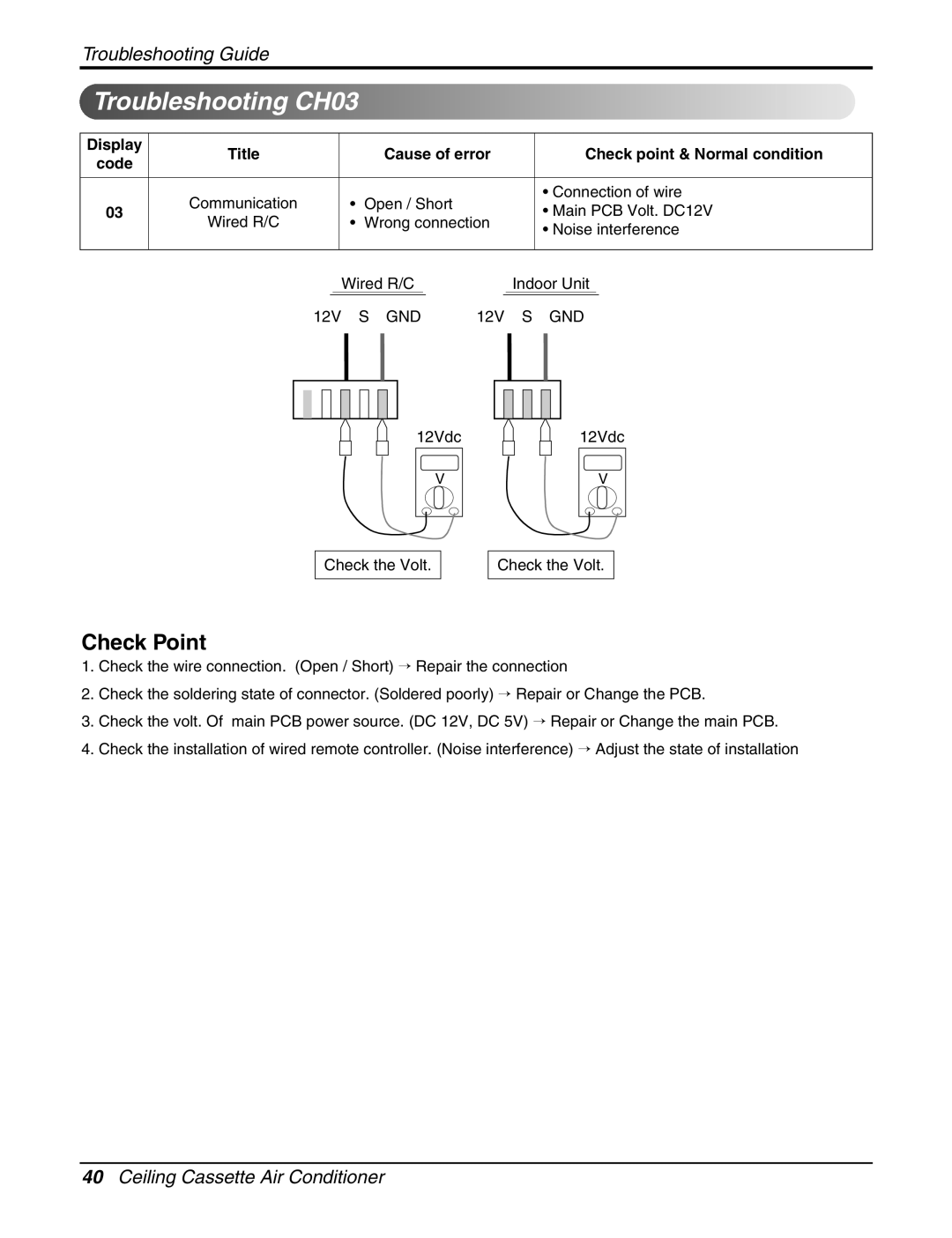 LG Electronics LCN240CP service manual Troubleshooting CH03 