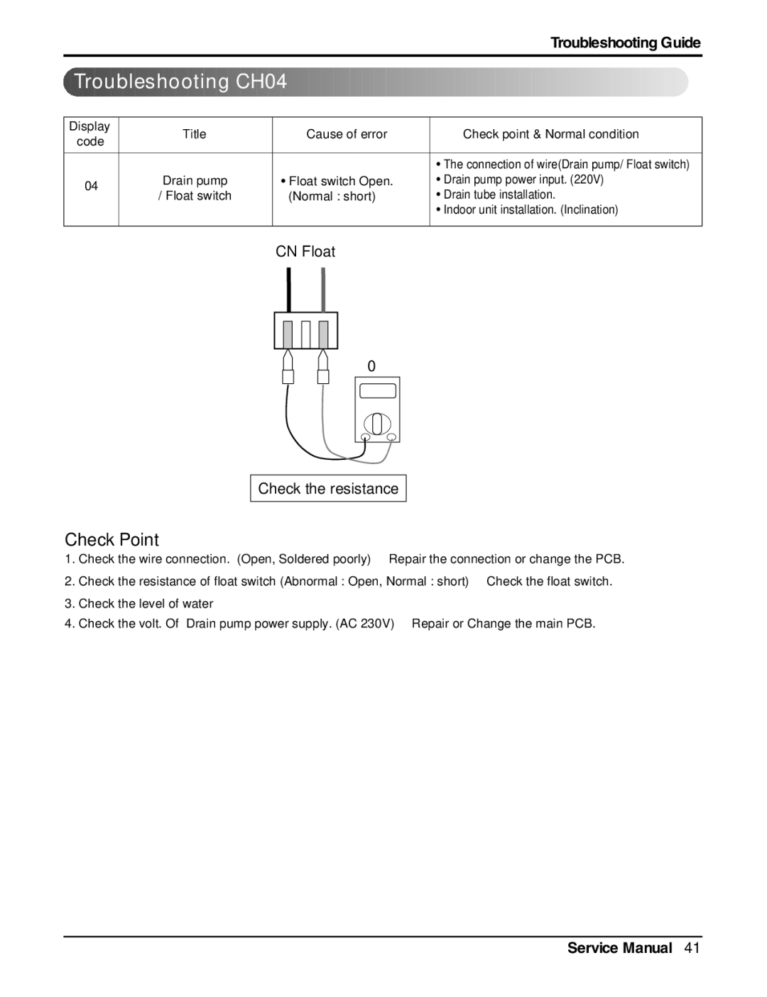 LG Electronics LCN240CP service manual Troubleshooting CH04 