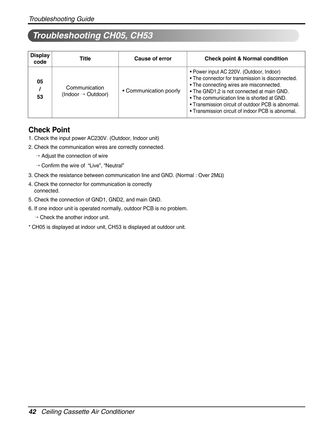 LG Electronics LCN240CP service manual Troubleshooting CH05, CH53 