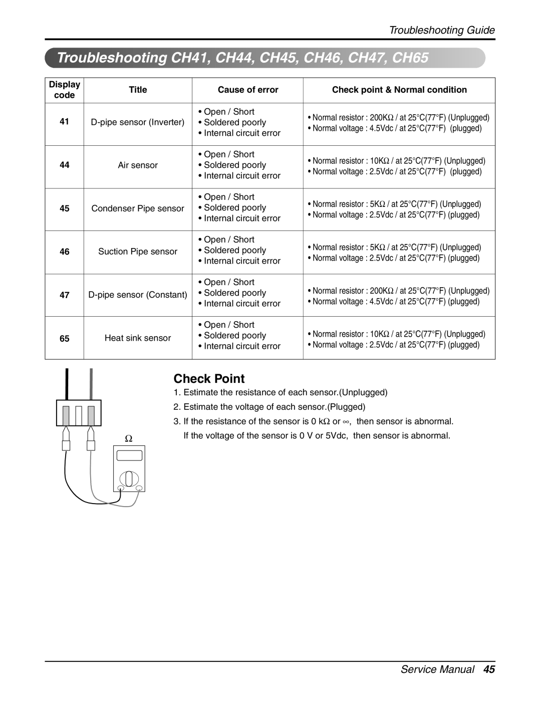 LG Electronics LCN240CP service manual Troubleshooting CH41, CH44, CH45, CH46, CH47, CH65 