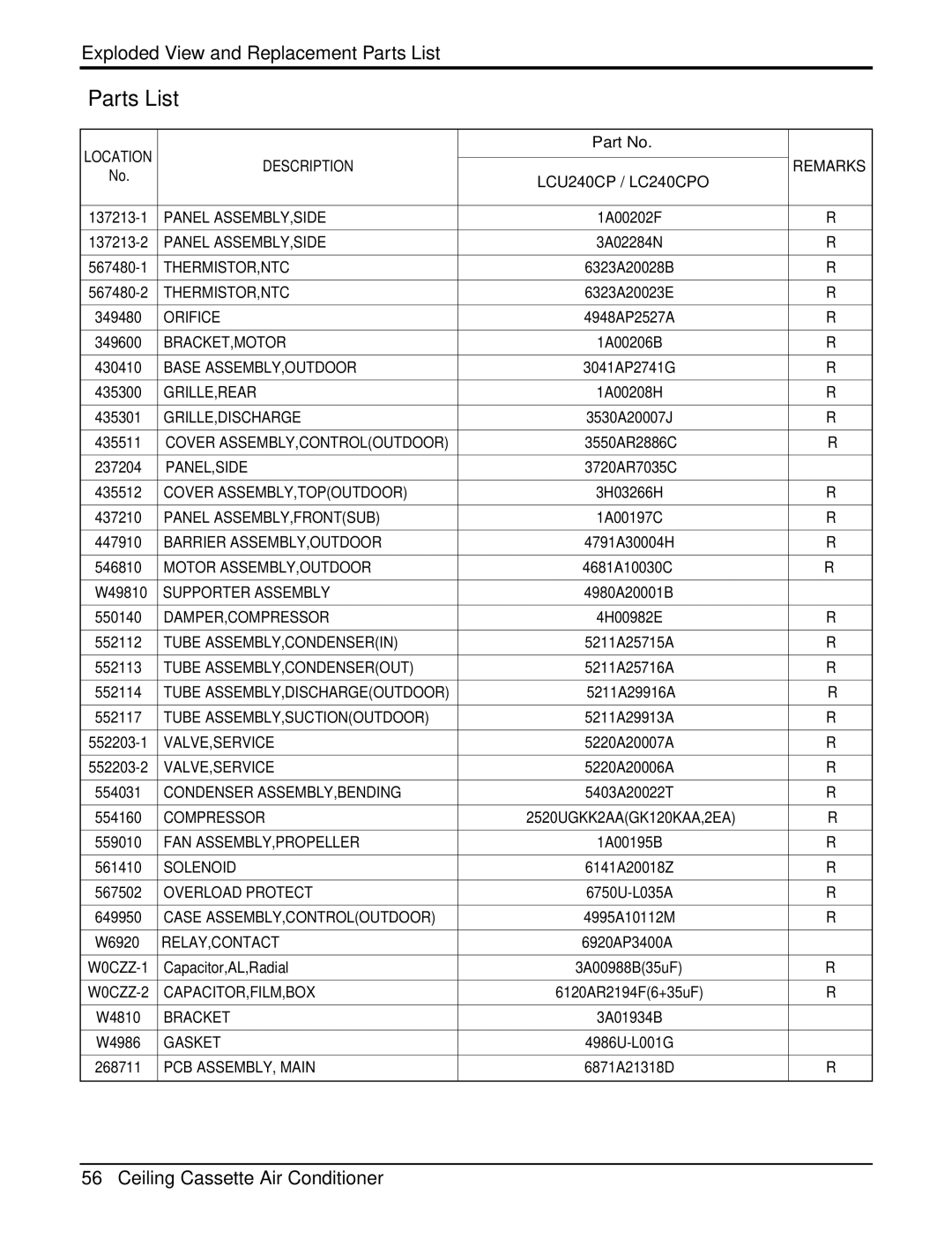 LG Electronics LCN240CP service manual Description Remarks LCU240CP / LC240CPO 