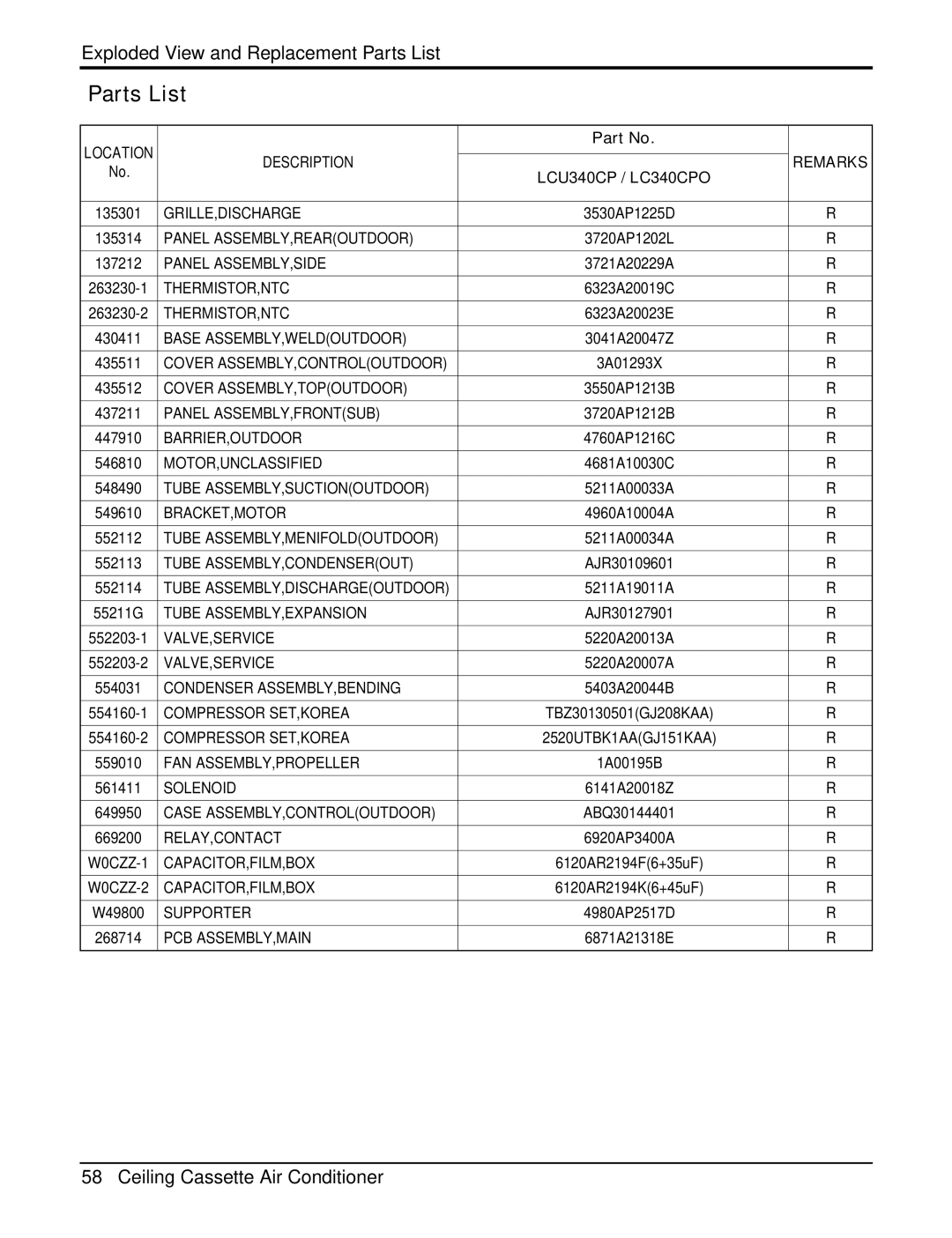 LG Electronics LCN240CP service manual Description Remarks LCU340CP / LC340CPO 