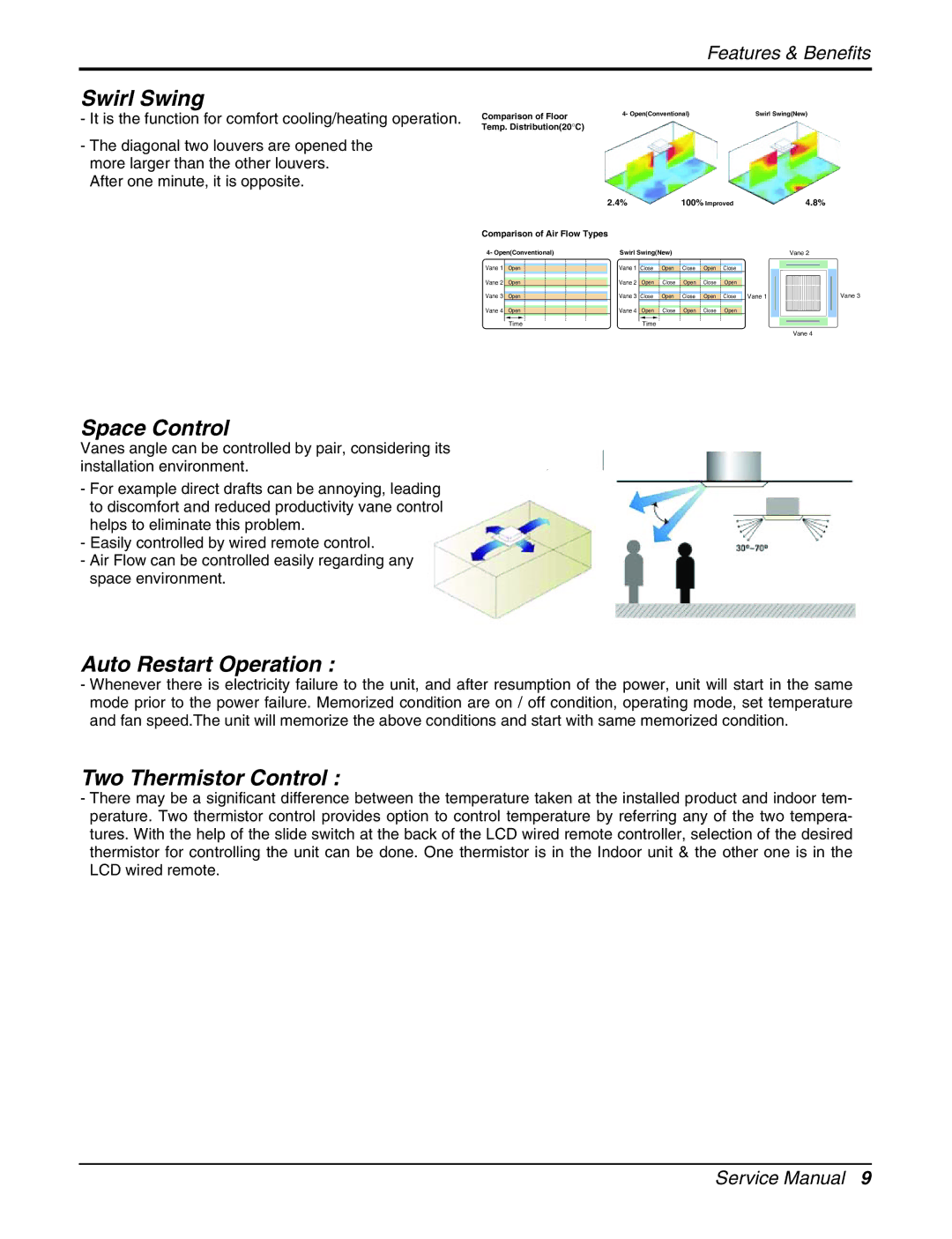 LG Electronics LCN240CP service manual Swirl Swing, Space Control, Auto Restart Operation, Two Thermistor Control 