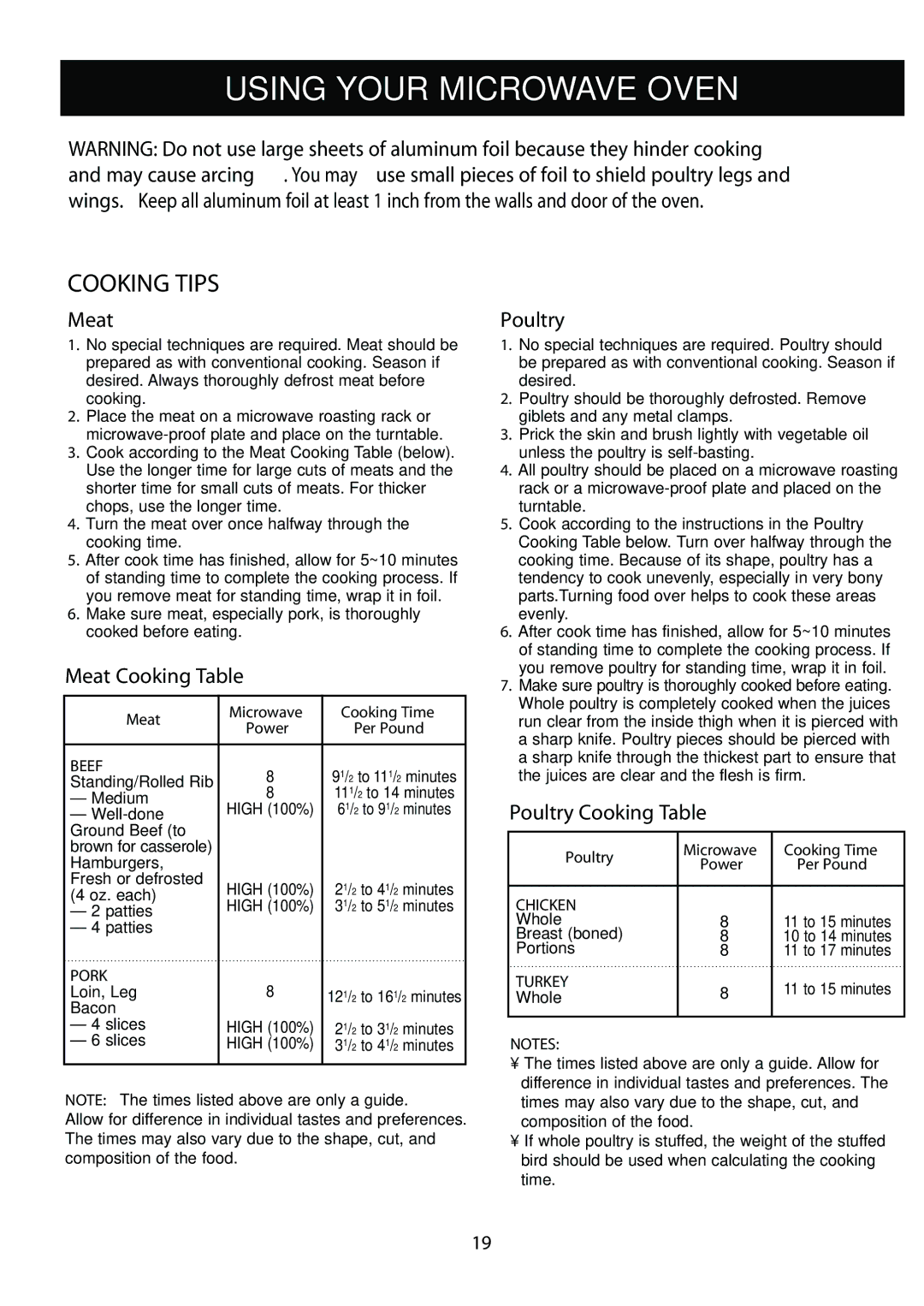 LG Electronics LCRM1240SB, LCRM1240ST manual Cooking Tips, Meat Cooking Table, Poultry Cooking Table 