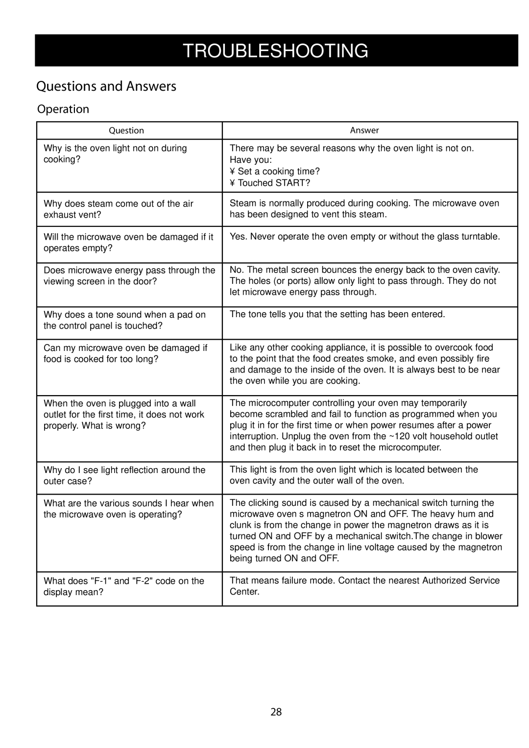 LG Electronics LCRM1240ST, LCRM1240SB manual Troubleshooting, Operation, Question Answer 