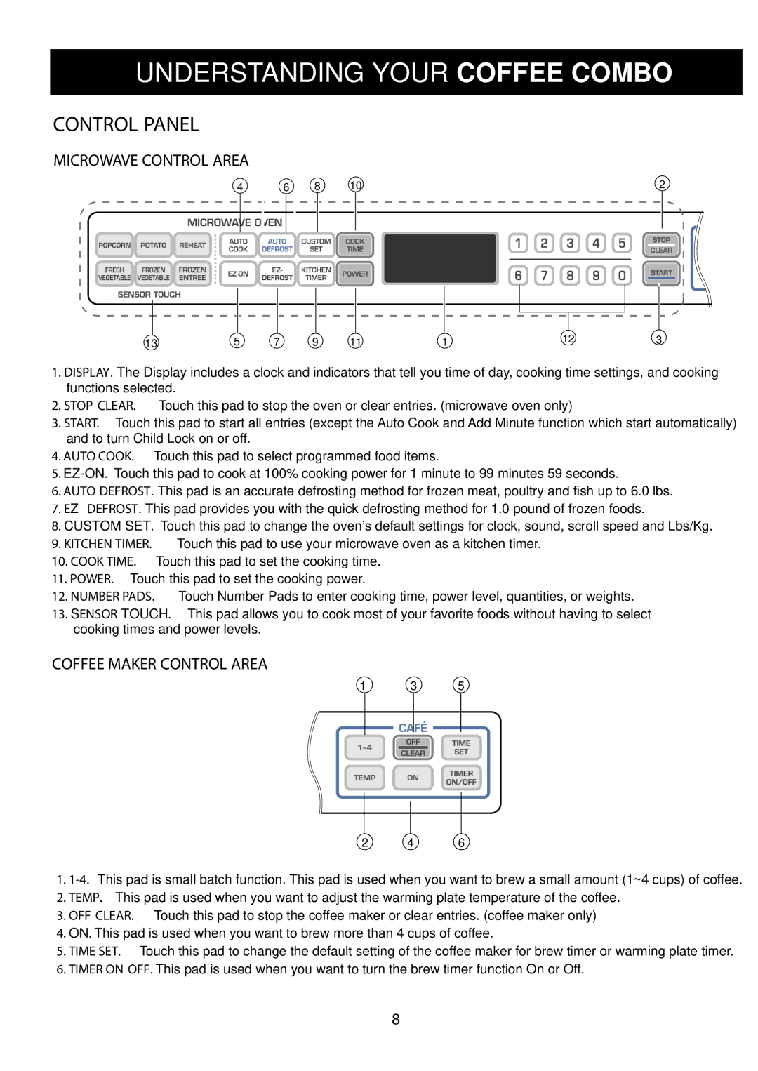 LG Electronics LCRM1240ST, LCRM1240SB manual Control Panel, Microwave Control Area 