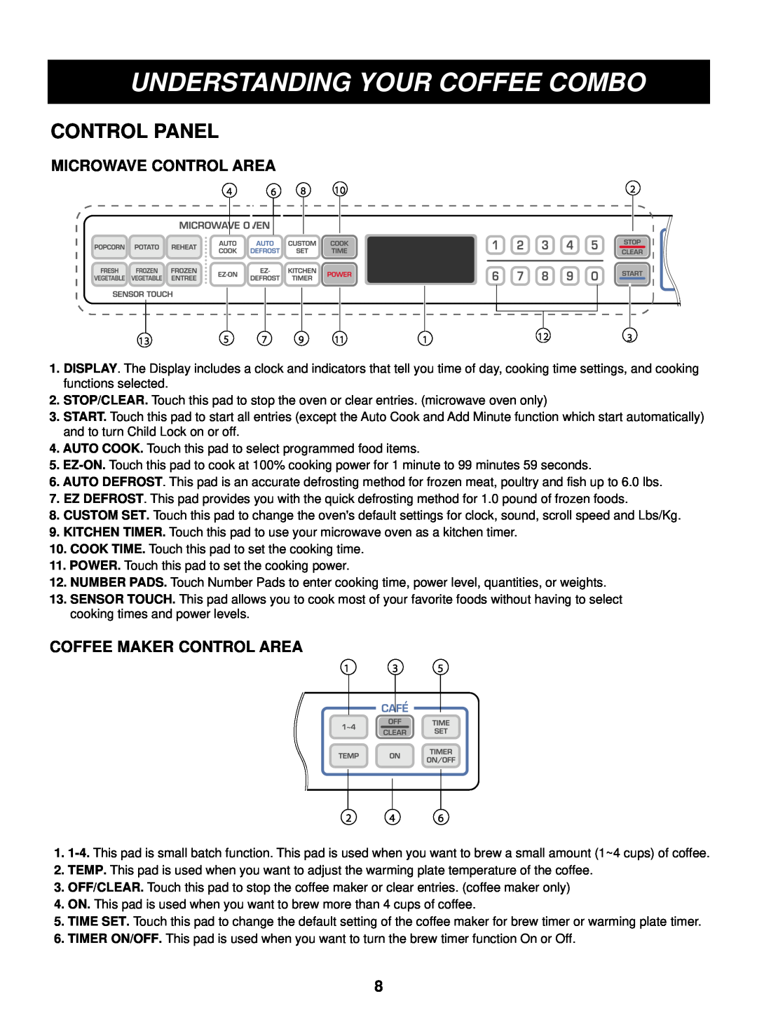 LG Electronics LCRM1240ST, LCRM1240SB manual Control Panel, Understanding Your Coffee Combo, Microwave Control Area 