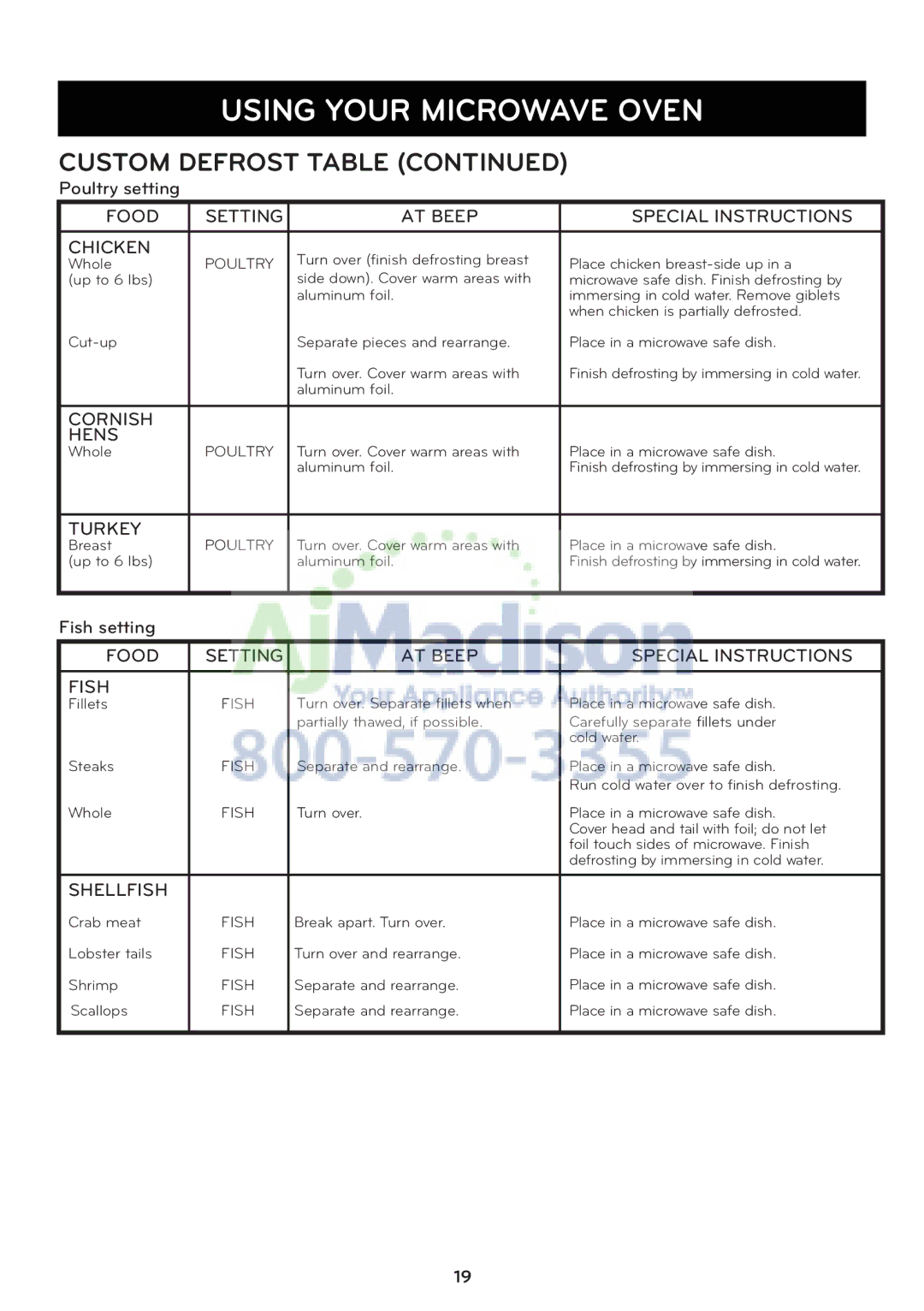 LG Electronics LCRT1510SV owner manual Food Setting AT Beep Special Instructions Chicken 