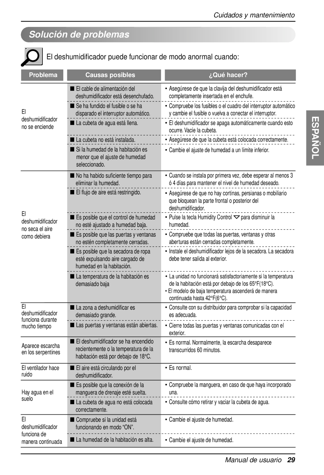 LG Electronics LD40E owner manual Solució n de problemas 