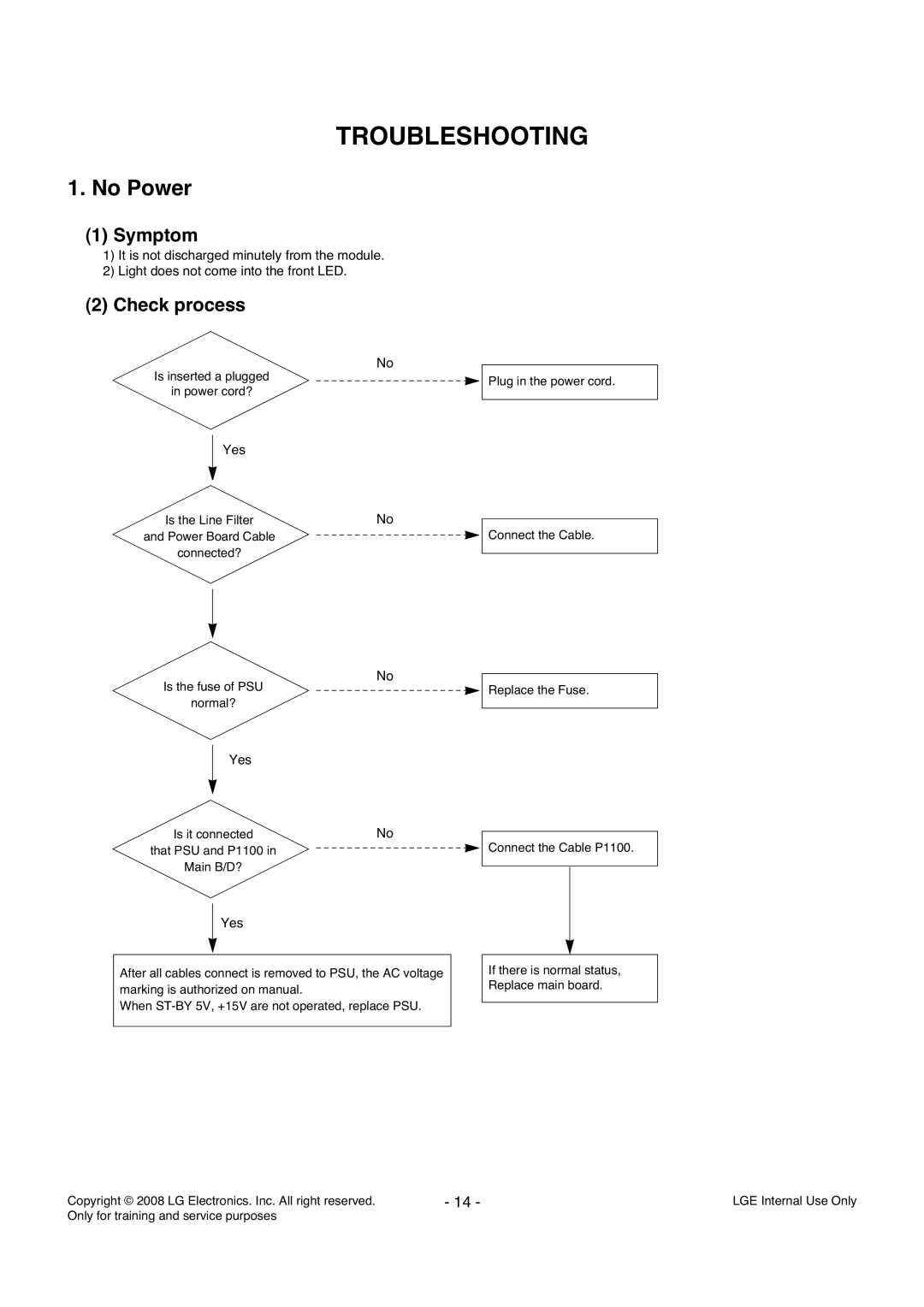 LG Electronics LD84A service manual Troubleshooting, No Power, Symptom, Check process 