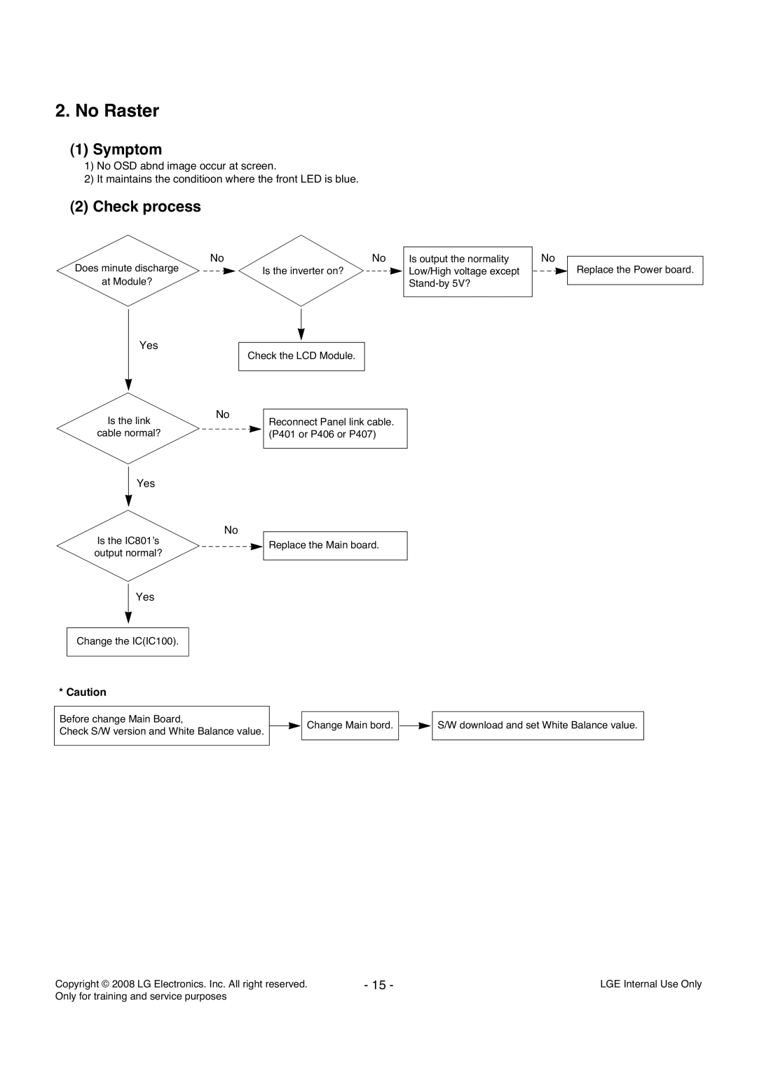 LG Electronics LD84A service manual No Raster 