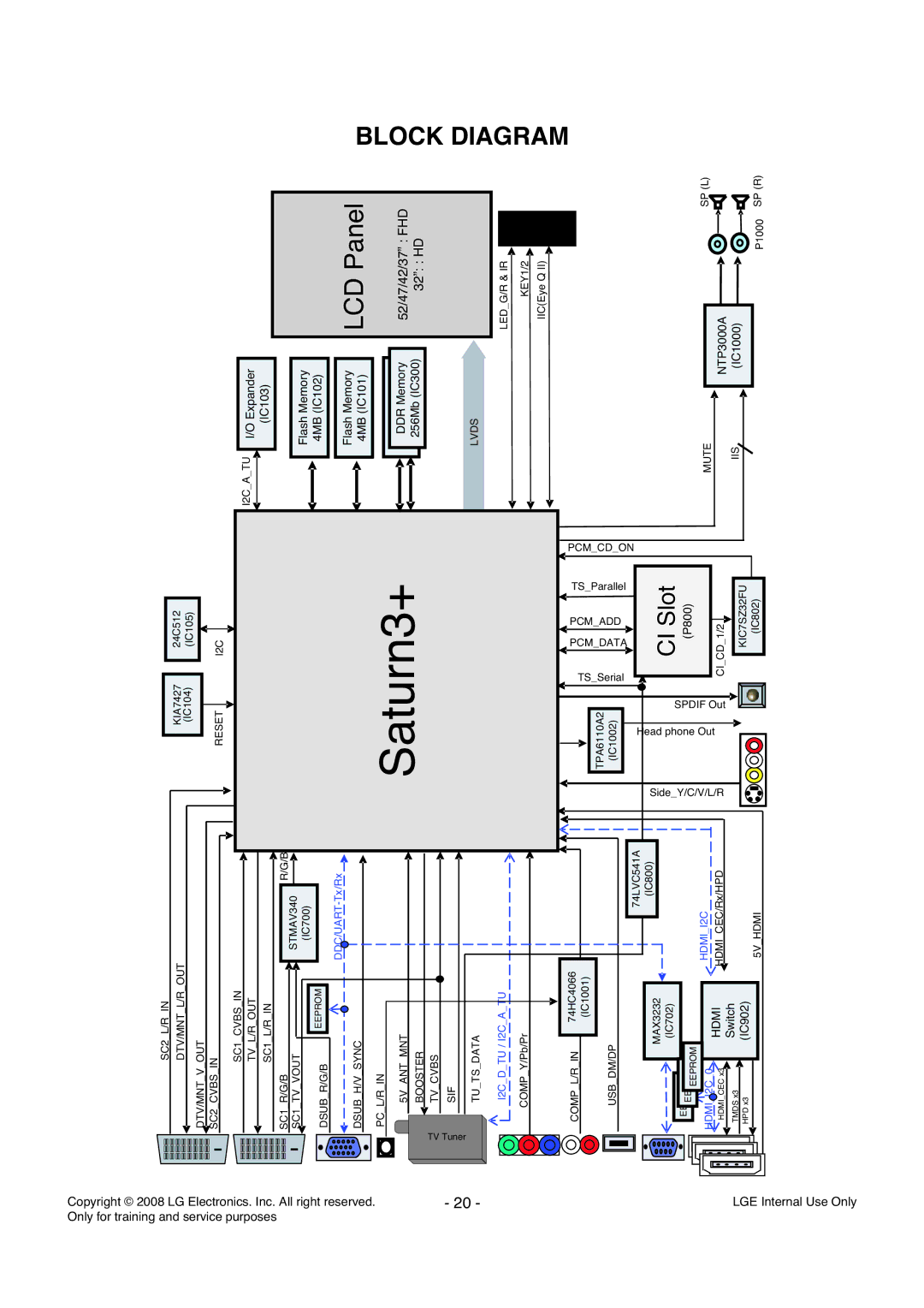 LG Electronics LD84A service manual Block, Diagram 