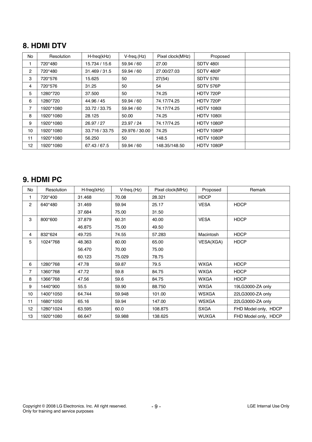 LG Electronics LD84A service manual Sdtv 480P, Sdtv 576P, Hdtv 720P, Vesa Hdcp, Vesaxga Hdcp, Wxga Hdcp, Wsxga 