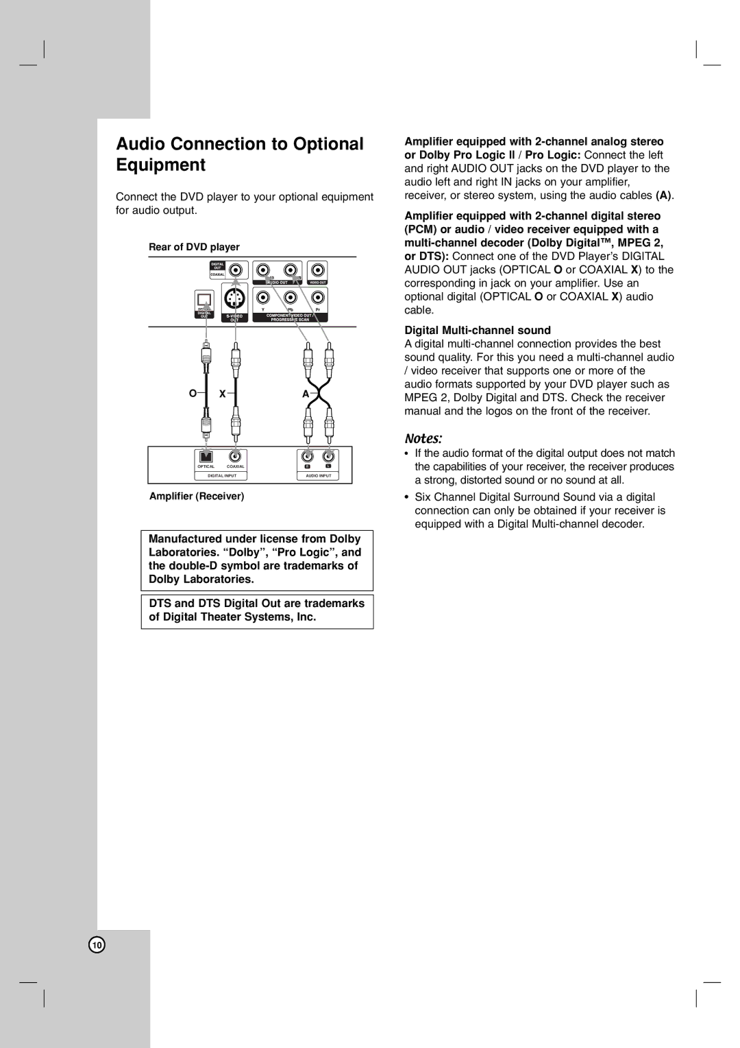 LG Electronics LDA-730 owner manual Audio Connection to Optional Equipment 