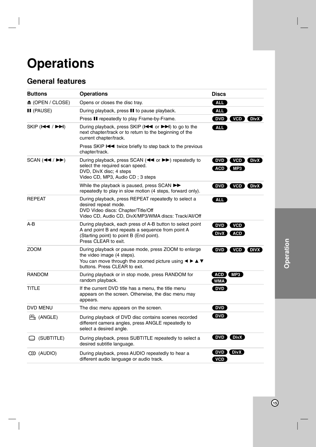 LG Electronics LDA-730 owner manual General features, Buttons Operations Discs 