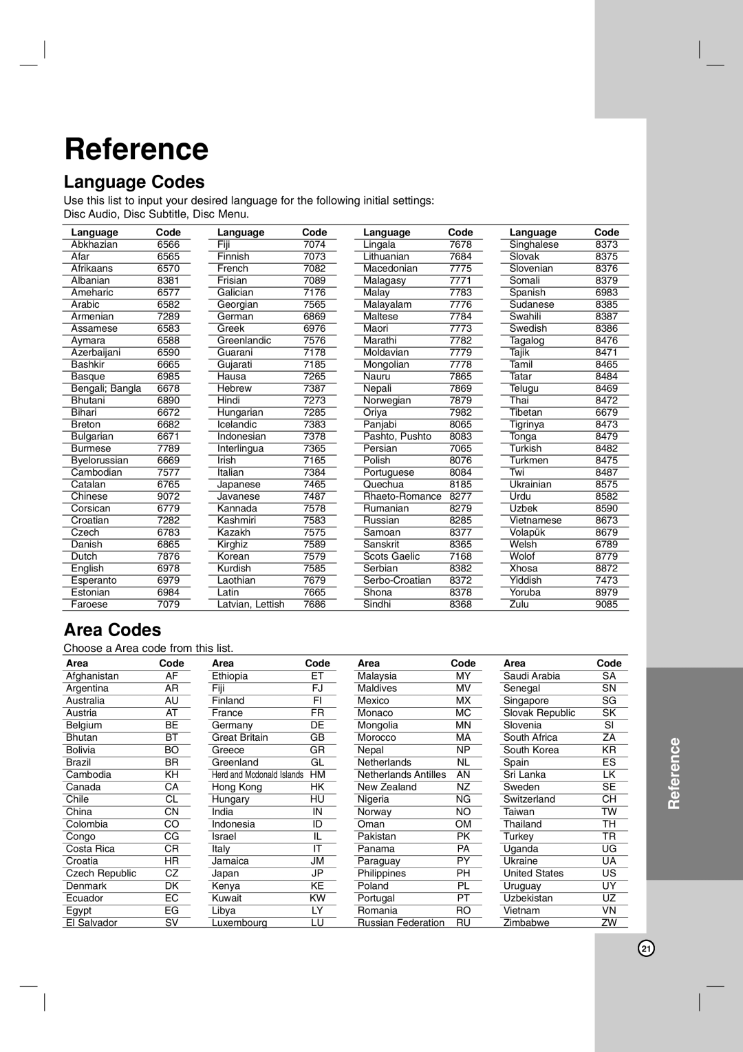 LG Electronics LDA-730 owner manual Reference, Language Codes, Area Codes 