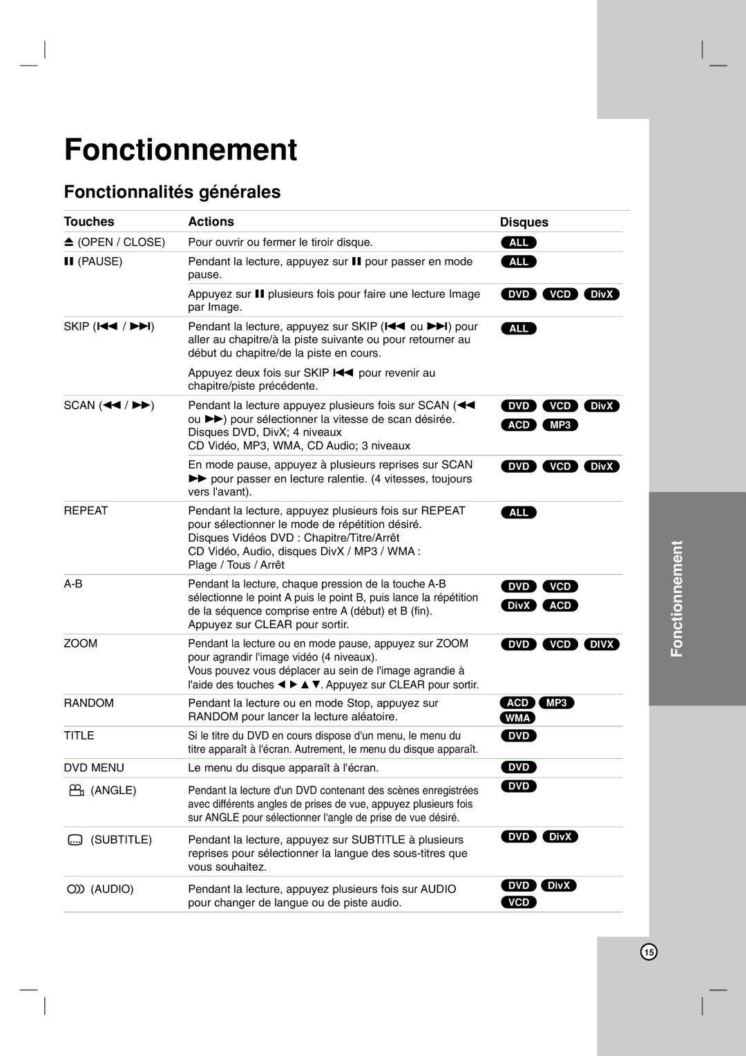 LG Electronics LDA-730 owner manual Fonctionnement, Fonctionnalités générales, Touches Actions Disques 