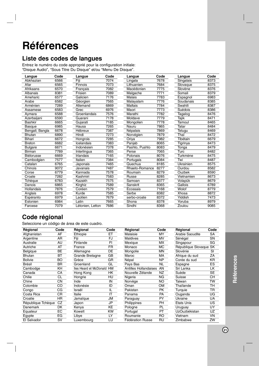 LG Electronics LDA-730 owner manual Références, Liste des codes de langues, Code régional 