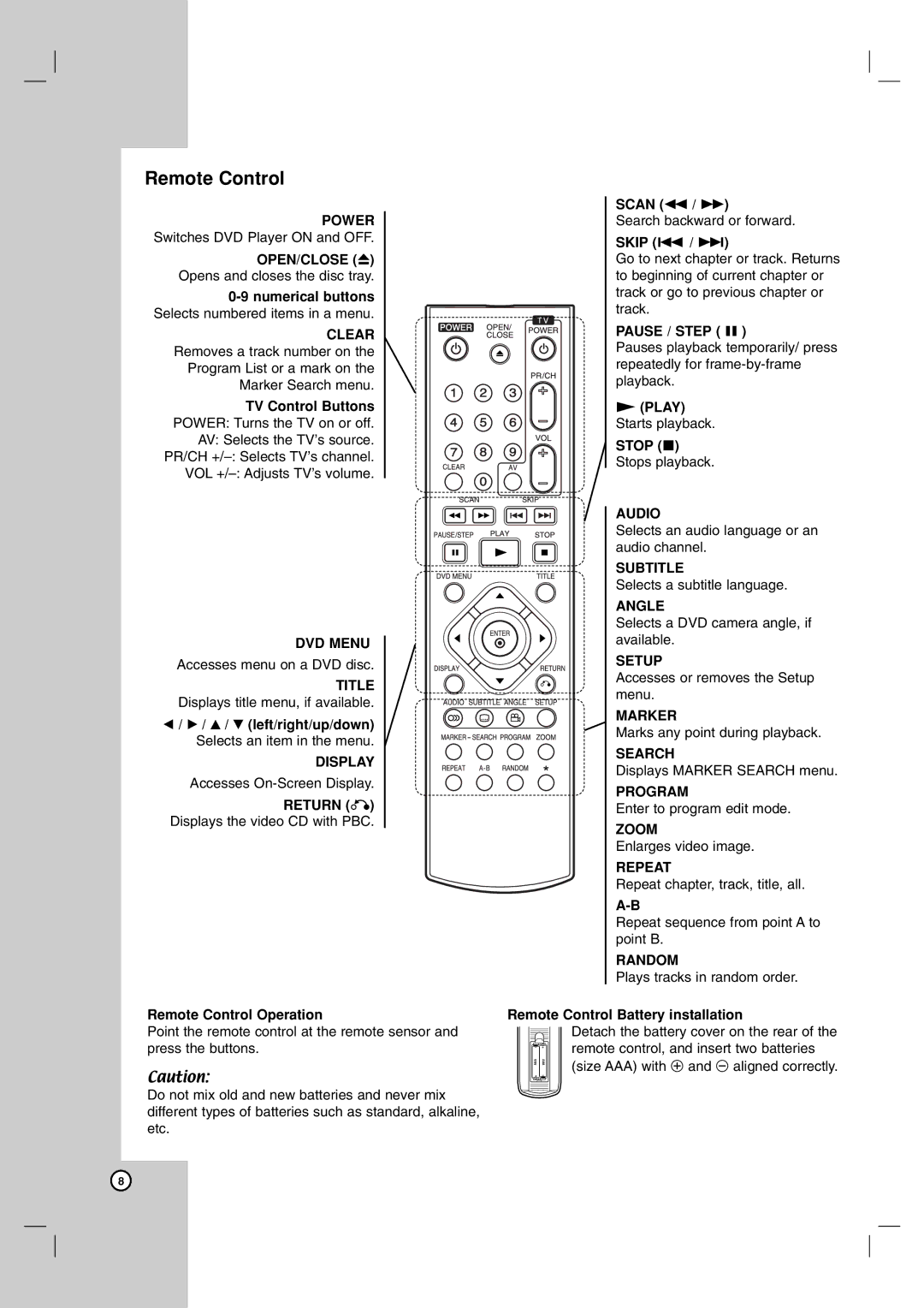 LG Electronics LDA-730 owner manual Remote Control 