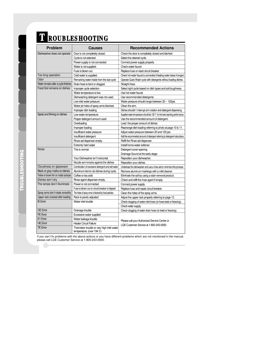 LG Electronics LDF6810ST manual Roubleshooting, Problem Causes Recommended Actions 