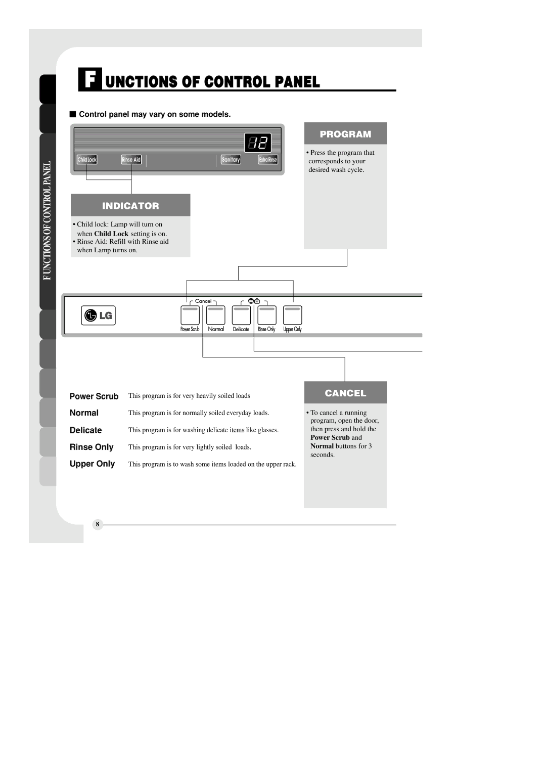 LG Electronics LDF6810ST manual Unctions of Control Panel, Control panel may vary on some models 